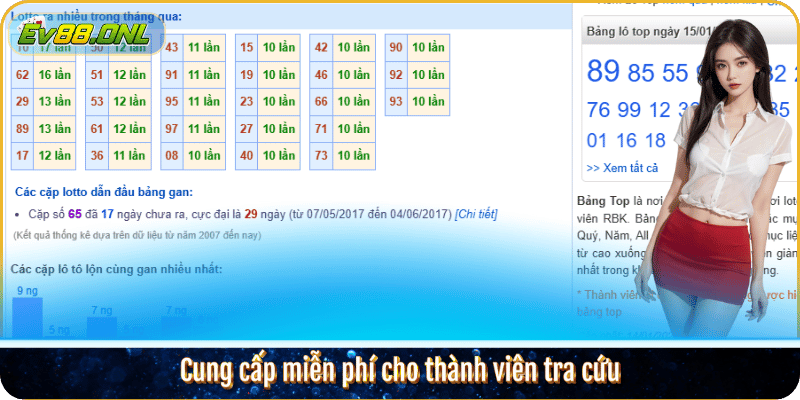 Cung cấp miễn phí cho thành viên tra cứu