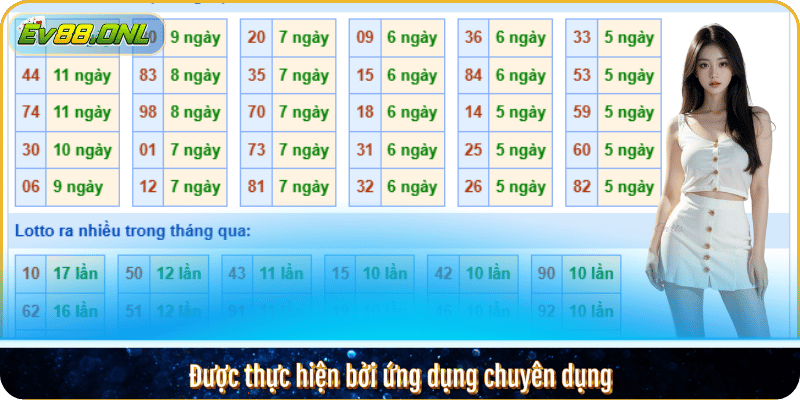 Được thực hiện bởi ứng dụng chuyên dụng