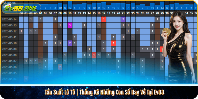 Tần Suất Lô Tô | Thống Kê Những Con Số Hay Về Tại Ev88